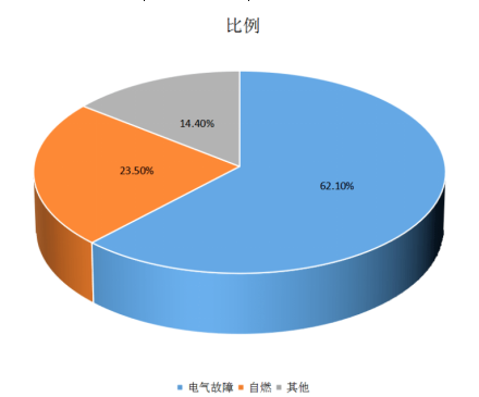 电保MILAN.COM,米兰(中国)安全用电