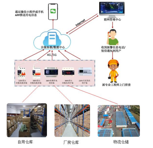 电保MILAN.COM,米兰(中国)安全用电