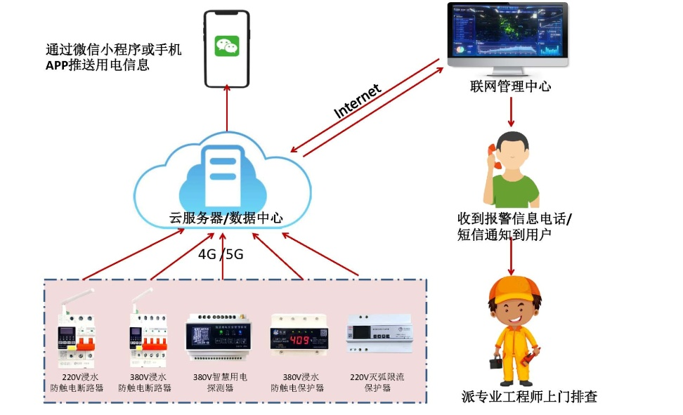 珩祥电保MILAN.COM,米兰(中国)安全用电-监狱伙房方案