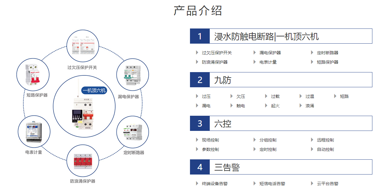 电保MILAN.COM,米兰(中国)安全用电