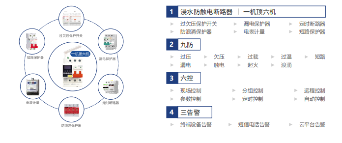 电保智能断MILAN.COM,米兰(中国)
