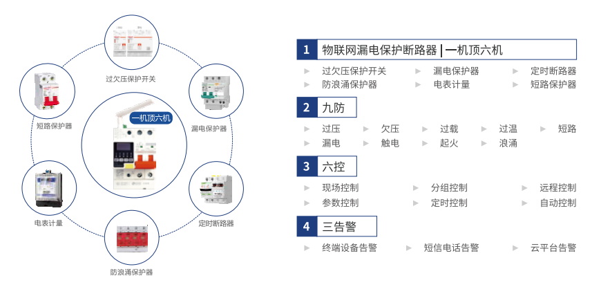 电保MILAN.COM,米兰(中国)用电