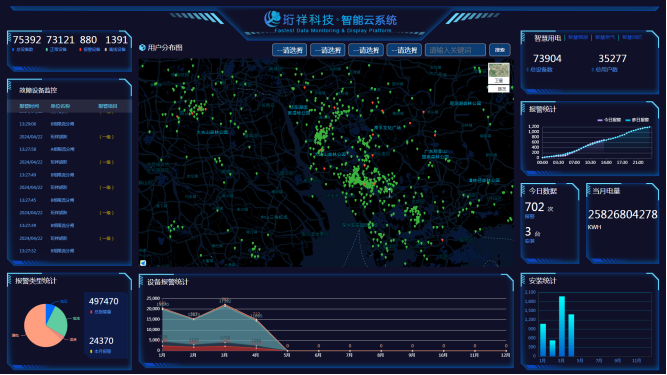电保MILAN.COM,米兰(中国)用电系统有怎样的优势？